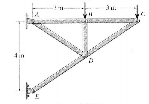 906_Determine the Magnitude of the Horizontal Force.png